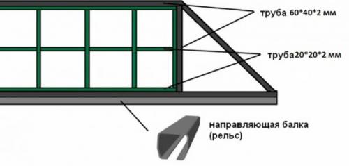 Как установить откатные ворота. Установка откатных ворот
