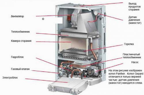 Открытая или закрытая камера сгорания в газовом котле, что лучше. Различия межу газовыми котлами с открытой и закрытой горелками —, какой лучше