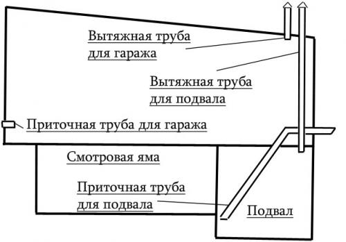 Как утеплить погреб от промерзания. Особенности утепления подвалов и погребов в гараже