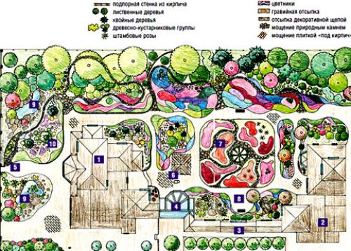 Как обустроить земельный участок. Как сделать оптимальный выбор для обустройства плодового сада