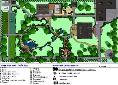 Как обустроить земельный участок. Как сделать оптимальный выбор для обустройства плодового сада