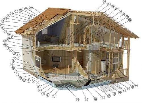 Этапы строительства ленточного фундамента под дом. Технология заливки ленточного фундамента: разметка 01 Этапы строительства ленточного фундамента под дом. Технология заливки ленточного фундамента: разметка 01