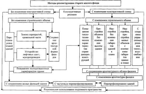 Ключевые моменты в отделке подвала частного дома. Чем отделать стены в подвале частного дома 02 Ключевые моменты в отделке подвала частного дома. Чем отделать стены в подвале частного дома 02