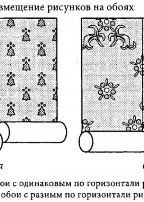 Раппорт обоев что это. Верх низ обоев в рулоне. Как посчитать рулоны обоев с рисунком. Раппорт обоев на рулоне.