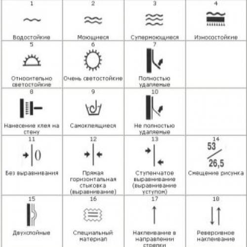 Сколько нужно рулонов обоев на 18 квадратных метров. Зачем мерять 10