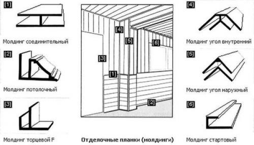 Укладка панелей ПВХ на потолок. Что нужно учесть при подготовке