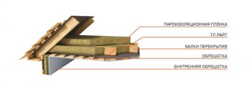 Утепление чердачного перекрытия. Технология утепления