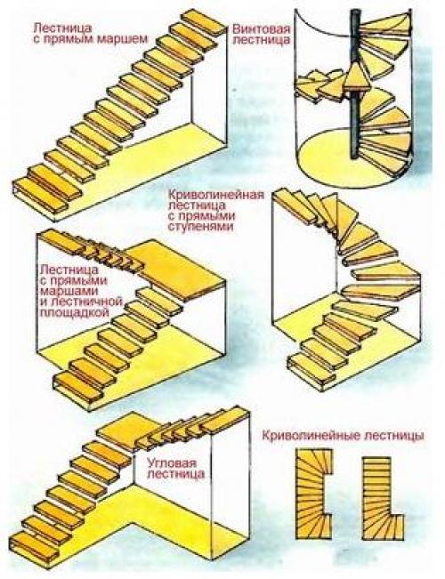 Винтовая лестница своими руками