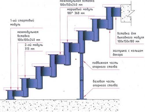 Разрез винтовой лестницы. Типы лестниц