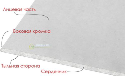 Какой толщины гипсокартон лучше для потолка. Гипсокартон для потолка 12