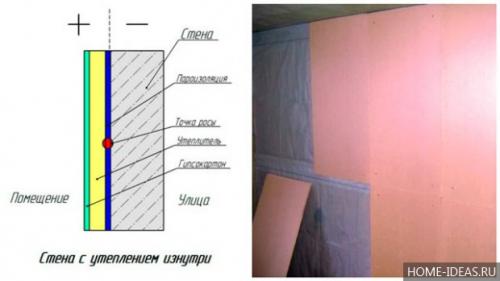 Чем обшить пенопласт внутри помещения