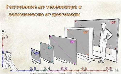 На какой высоте gsm