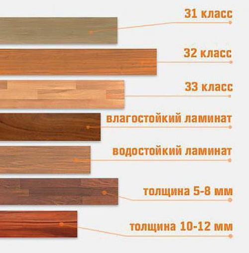 Какой толщины ламинат лучше. Какая толщина ламината с подложкой должна быть