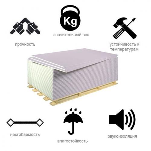 Гвл или гкл для потолка. Гипсокартон или гипсоволокно: что лучше?