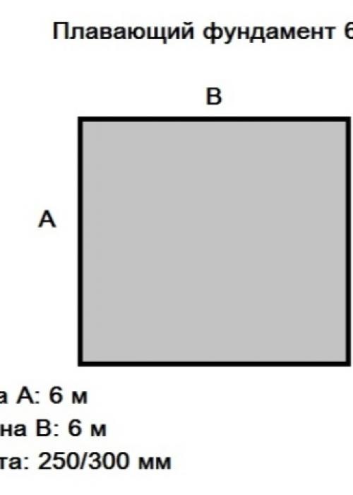 Фундамент под дом из пеноблоков. Слабопучинистые грунты 04