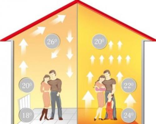 Нужен ли теплый пол в доме. Водяной теплый пол 09 Нужен ли теплый пол в доме. Водяной теплый пол 09