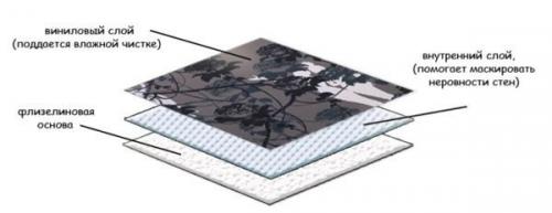 Как клеить флизелиновые обои на бумажной основе. Работаем с флизелиновой основой