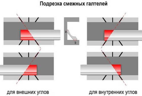 Как пользоваться стуслом потолочные плинтуса