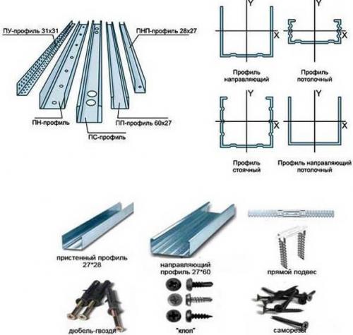 Потолок гипсокартон своими руками. Необходимые материалы 02