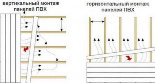 Монтаж панелей ПВХ на потолок без обрешетки. Отделка стен ПВХ панелями