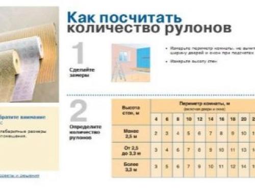 Сколько надо обоев на комнату 13 метров. Сколько обоев нужно на комнату 05 Сколько надо обоев на комнату 13 метров. Сколько обоев нужно на комнату 05