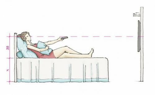 На какой высоте вешать телевизор на стену в спальне 32 дюйма. На какой высоте вешать телевизор в спальне 05