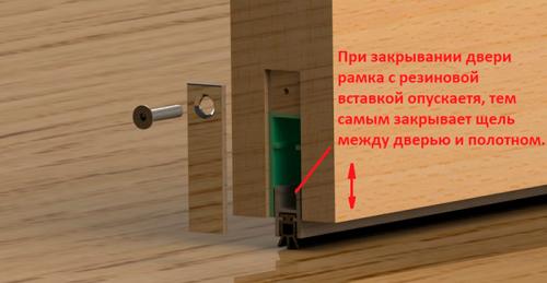 Звукоизоляционная дверь в комнату. Технология звукоизоляции межкомнатных дверей