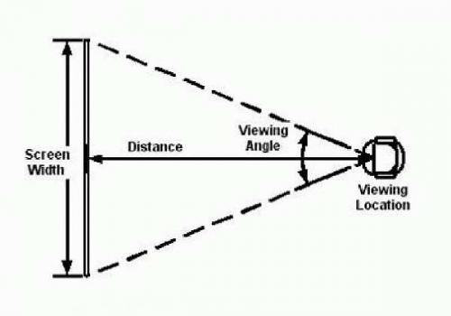 На какой высоте вешать телевизор 32 дюйма в спальне. Основные параметры для размещения телевизора