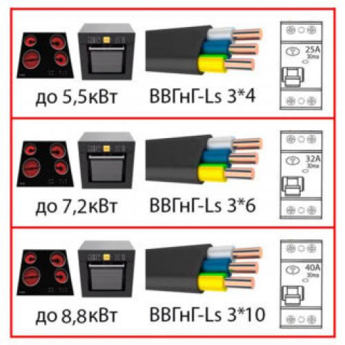 Розетка для плиты и духовки. Параметры плит и выбор розетки