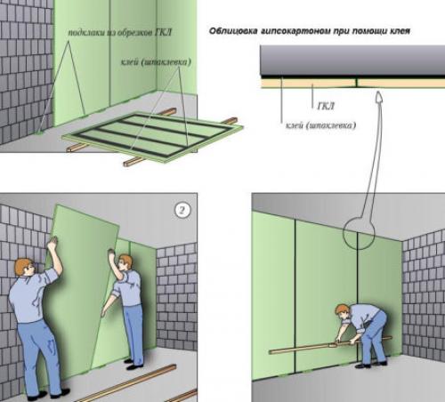 Стеновой гипсокартон на потолок. Бескаркасный крепеж к потолку для гипсокартона