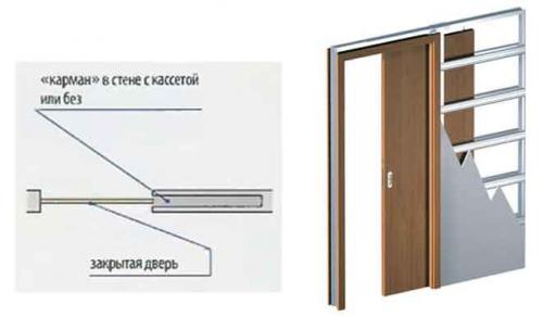 Дверь на роликах своими руками. Стеклянные раздвижные двери