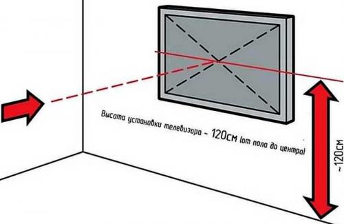 Размер телевизора от расстояния до дивана