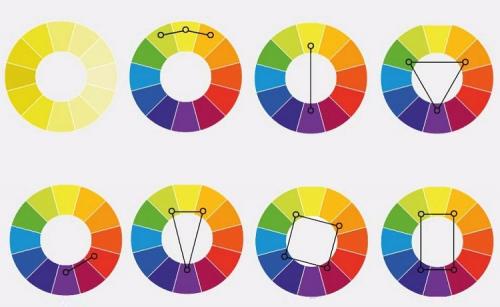 Сочетание цветов мебели и стен. Главное о теории цвета