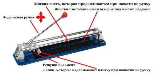 Как правильно резать керамическую плитку ручным плиткорезом. Работаем ручным плиткорезом