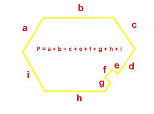 Периметр комнаты. Как рассчитать периметр комнат в квартире?