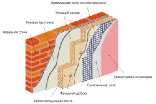 Утепление стен пенопластом изнутри технология. Плюсы и минусы использования пенополистирола