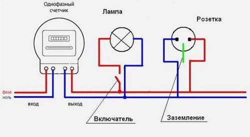 Как подключить накладную розетку. Монтаж розеток и выключателей