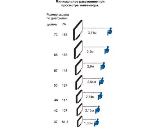 На какой высоте вешается телевизор. На какой высоте следует вешать телевизор в гостиной? 12