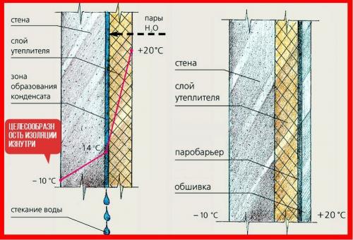 Пенопласт внутри стены. Как выполнить утепление стен пенопластом изнутри?