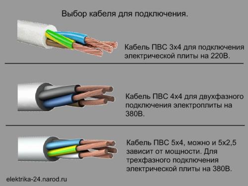 Как подключить электроплиту к розетке на 220 вольт без заземления