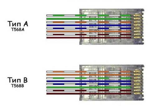 Как подключить двойную интернет-розетку. Обжим коннектора RJ-45