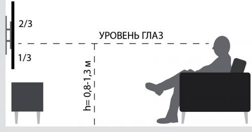 На какой высоте вешать телевизор на кухне. На какой высоте вешать телевизор на стену в кухне 04 На какой высоте вешать телевизор на кухне. На какой высоте вешать телевизор на стену в кухне 04