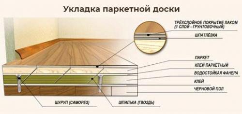 Паркетная доска, какие бывают. Укладка паркетной доски