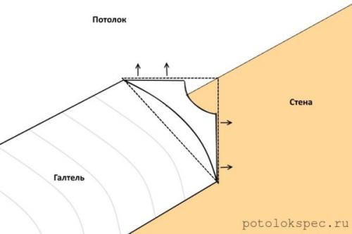 Галтель. Общая информация