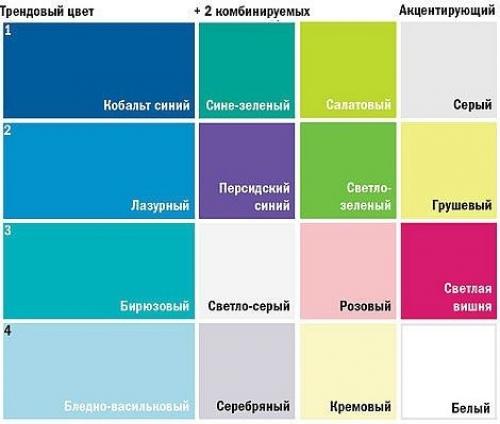 Сочетание мебели и стен по цвету