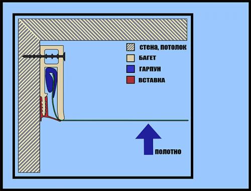 Как делается натяжной потолок. Особенности технологии установки натяжных полотен 01 Как делается натяжной потолок. Особенности технологии установки натяжных полотен 01