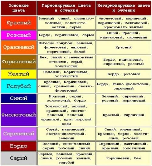 Сочетание цвета стен и мебели