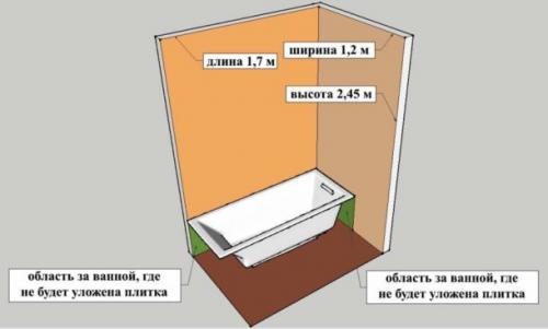 Сколько нужно плитки на ванну 3 кв м. Первичный Расчет (удобные калькуляторы)