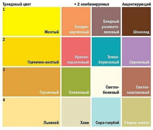 Сочетание мебели и стен по цвету