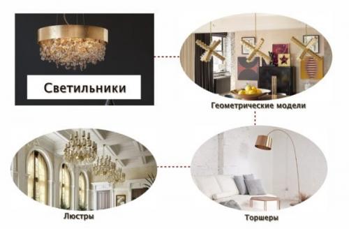 Золотистый диван в интерьере. Золотой оттенок в деталях